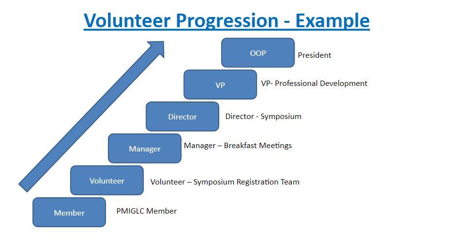 Volunteer_Progression-Example.jpg