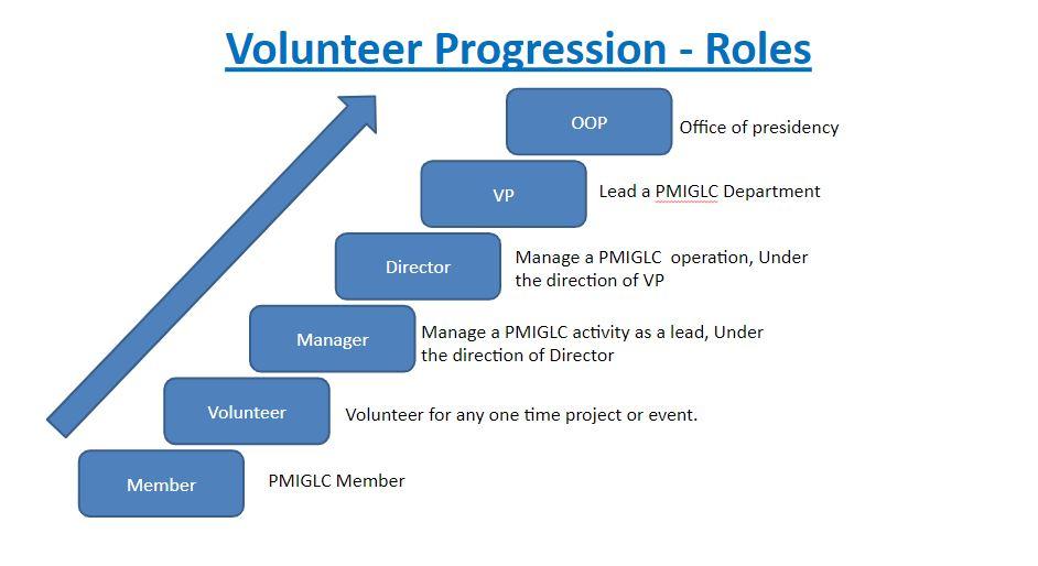 Volunteer_Progression-Roles.jpg